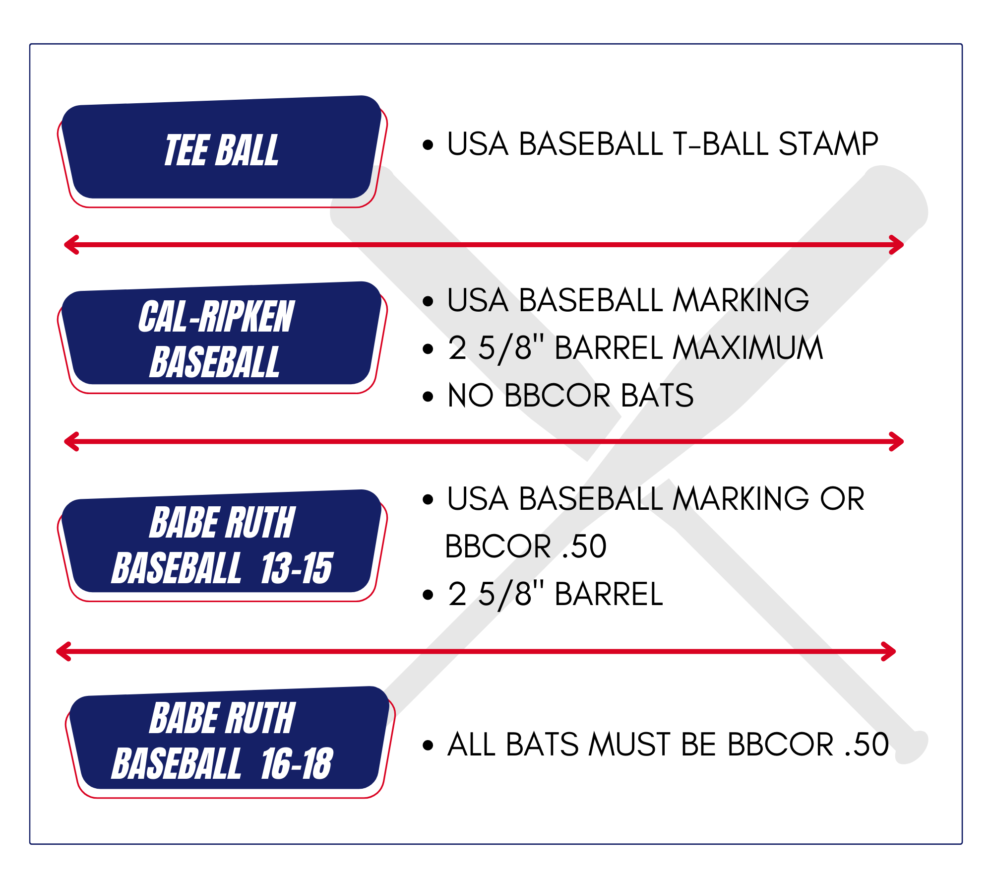 New Bat Rules For 2025